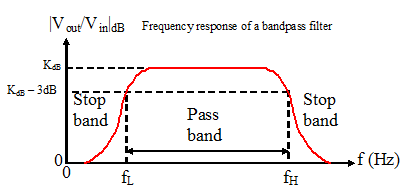 1728_Active Filter design.png